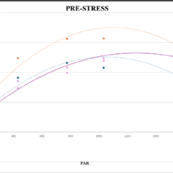 Fig.4